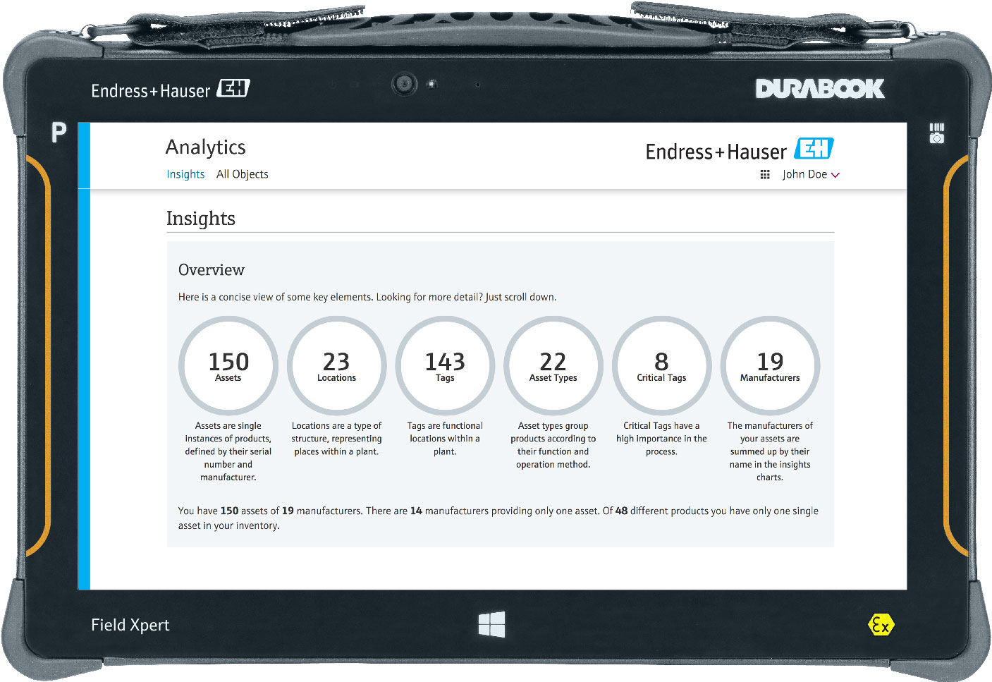 Netilion Analytics